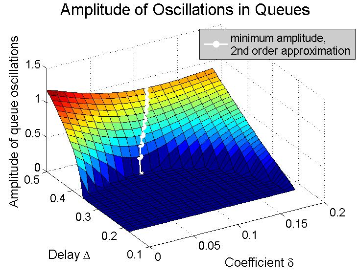 Figure 23